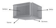 Рекуператор пластинчатый Zilon ZRP 1000x500