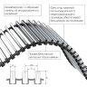 Внутрипольный конвектор Royal Thermo Atrium 75/300/2300-DG-U-AU